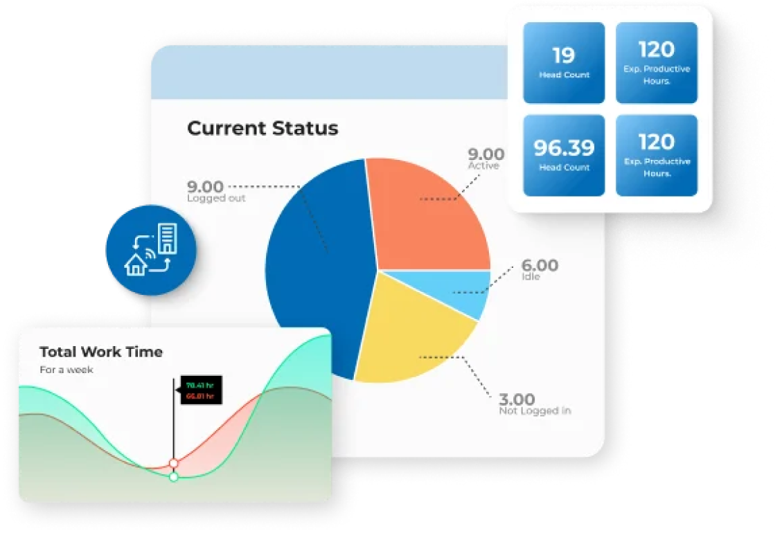 Hybrid Work Enablement Dashboard